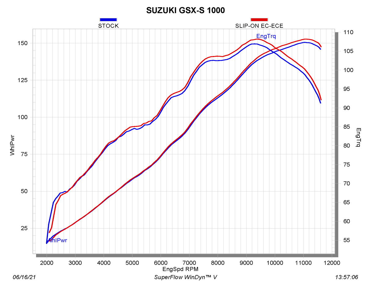 Titanium Slip-On Line Muffler