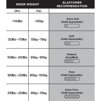 Cane Creek Cycling Components Thudbuster LT Seat Post Elastomer - Firm