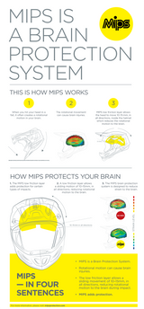 F.I. Lumen MIPS® Helmet