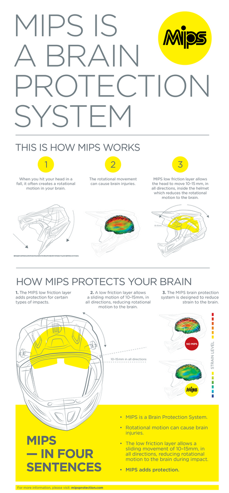 F.I. Lumen MIPS® Helmet