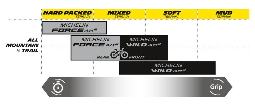 Michelin E-Wild Bicycle Tire Rear