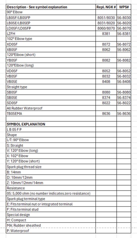FIRE POWER SPARK PLUG CAP XD05F REPLACES NGK # 8072