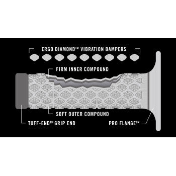 RENTHAL MX Soft/Firm Comfort Dual Grips - Blue